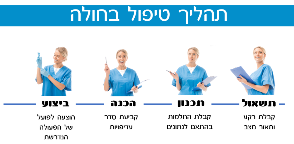 ציר זמן במצגת המייצג עבודת אחות